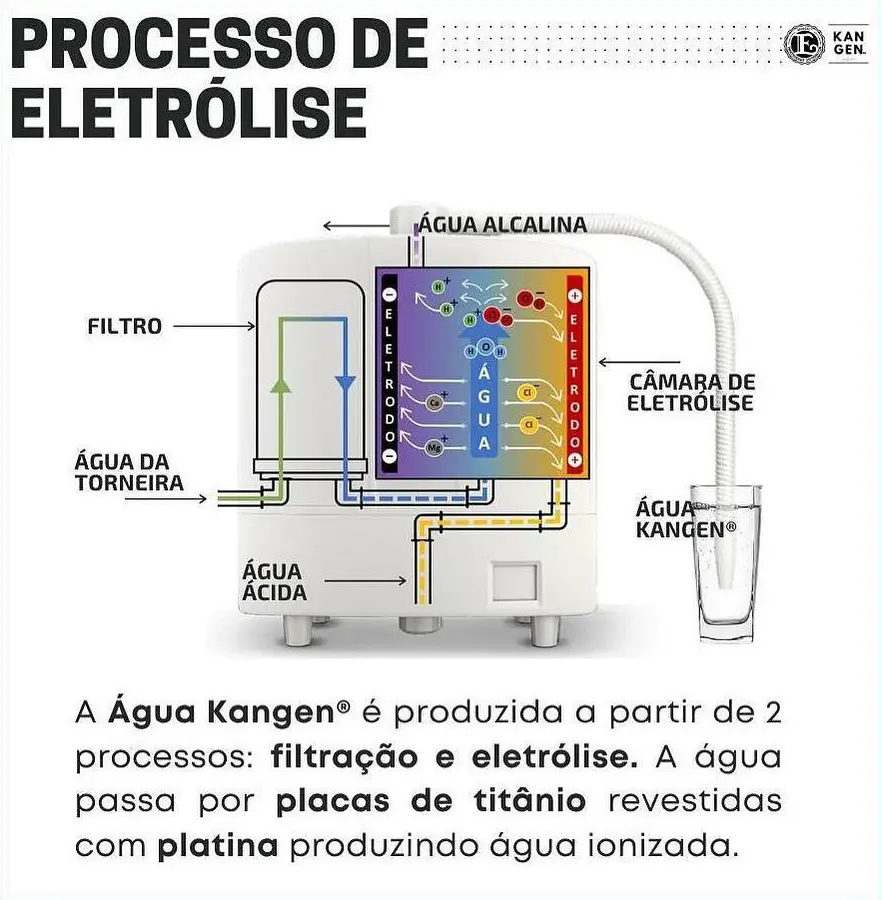 Como é produzida a Água Kangen?